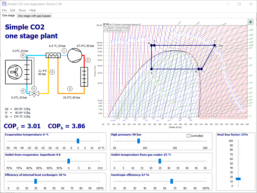 Simple one-stage CO2