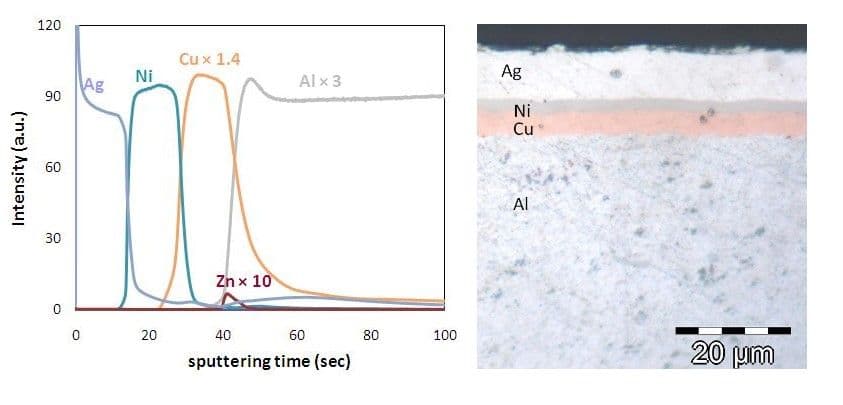 This is an example of GD-OES depth profile and optical microscope image of an aluminum sample with multilayer coatings of silver, nickel and copper.